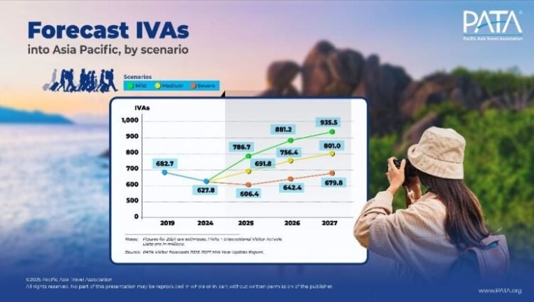 Marvel in Asia Pacific Customer Forecast