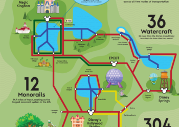 Walt Disney International Is The united states’s Easiest Town.