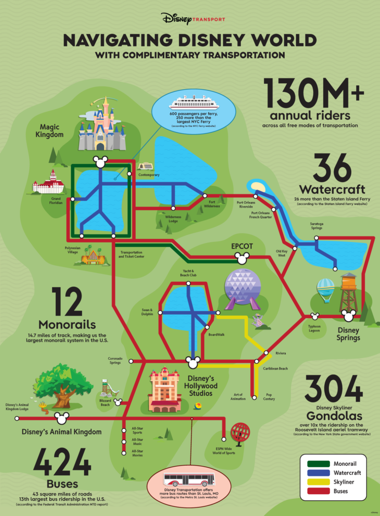 Walt Disney International Is The united states’s Easiest Town.
