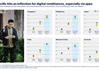 Visa items its 2025 Cash Travels remittances file for the Asia-Pacific