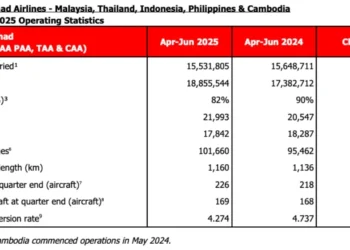 AirAsia guardian company Capital A releases Q2-2025 financials