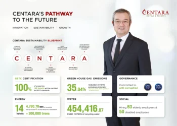 Centara Finds Sturdy ESG Development