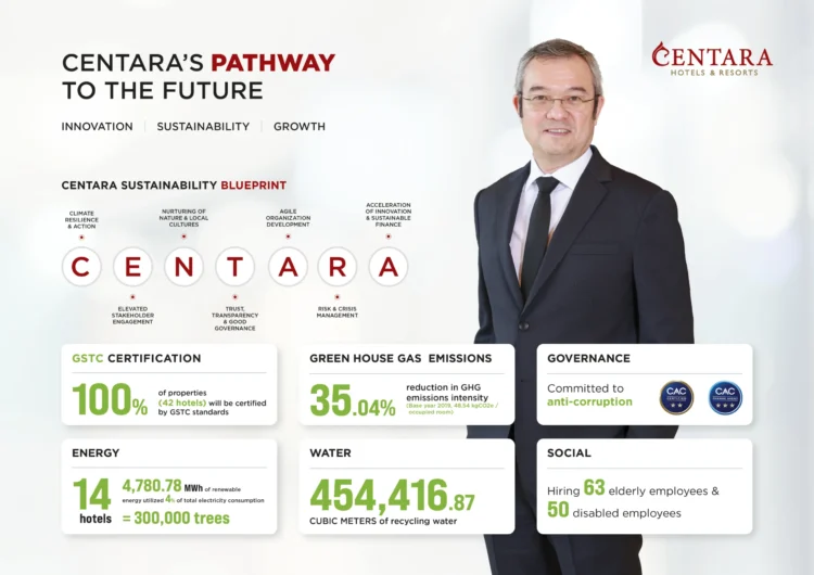 Centara Finds Sturdy ESG Development