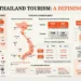 TTF2026: Thai tourism involves a decisive second